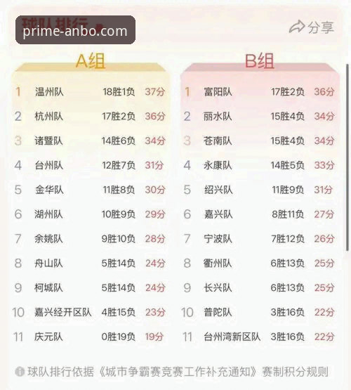 资深用户分享：在安博体育平台追踪上海队十二连胜的实战心得